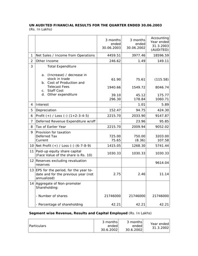 Thumbnail Balaji Telefilms
 Quarterly Report 2003-q1