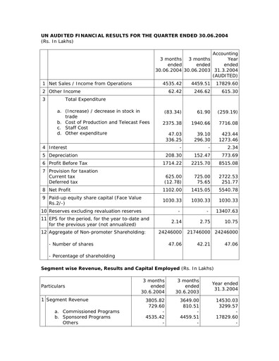 Thumbnail Balaji Telefilms
 Quarterly Report 2004-q1