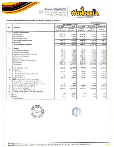 Thumbnail Wonderla Holidays Financial Statement 2018-2019