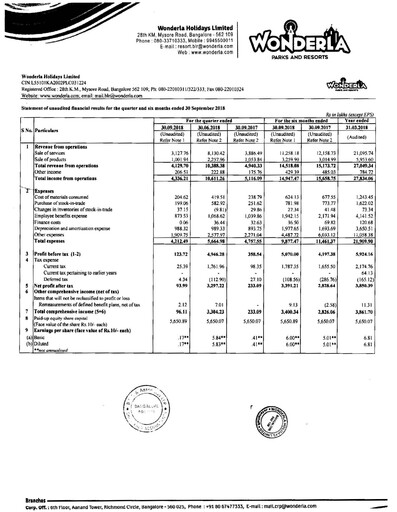 Thumbnail Wonderla Holidays Quarterly Report 2018-q2