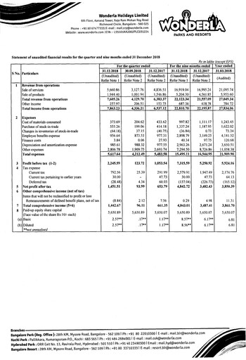 Thumbnail Wonderla Holidays Quarterly Report 2018-q3