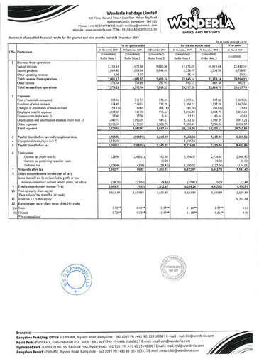 Thumbnail Wonderla Holidays Quarterly Report 2019-q3
