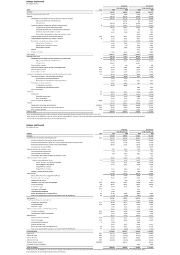 Thumbnail OdontoPrev Financial Report 2021