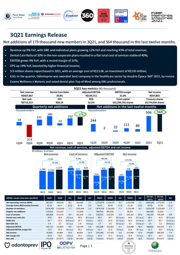 Thumbnail OdontoPrev Quarterly Report 2021-q3