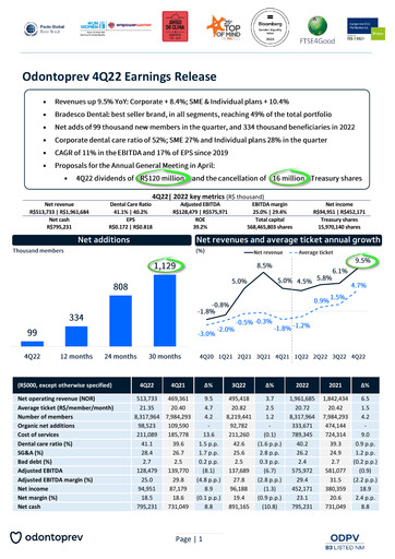 Thumbnail OdontoPrev Quarterly Report 2022-q4