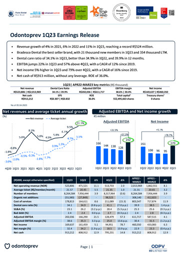 Miniature OdontoPrev Rapport trimestriel 2023-q1