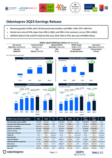 Miniature OdontoPrev Rapport trimestriel 2023-q2