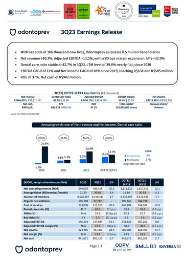 Miniature OdontoPrev Rapport trimestriel 2023-q3