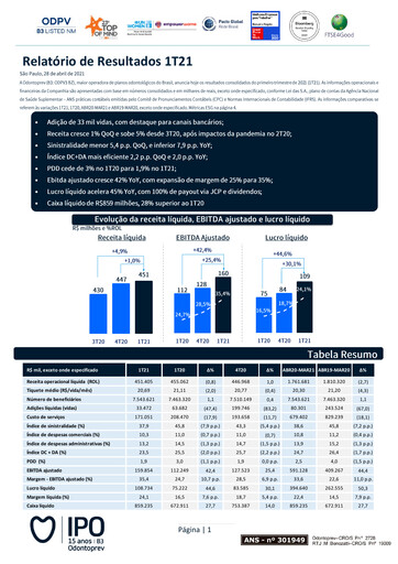 Thumbnail OdontoPrev Quarterly Report 2021-q1