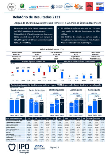 Thumbnail OdontoPrev Quarterly Report 2021-q2