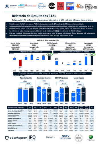 Thumbnail OdontoPrev Quarterly Report 2021-q3