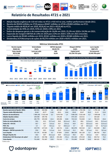 Thumbnail OdontoPrev Quarterly Report 2021-q4