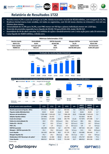 Thumbnail OdontoPrev Quarterly Report 2022-q1