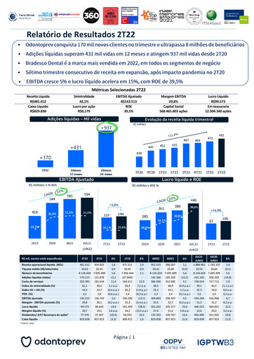 Thumbnail OdontoPrev Quarterly Report 2022-q2