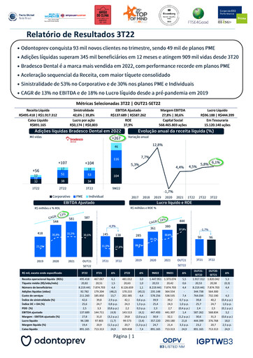 Thumbnail OdontoPrev Quarterly Report 2022-q3