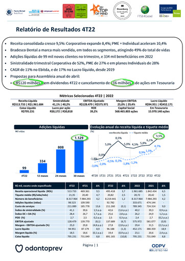 Thumbnail OdontoPrev Quarterly Report 2022-q4