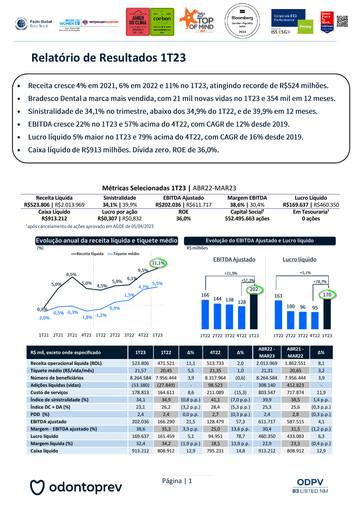 Miniature OdontoPrev Rapport trimestriel 2023-q1