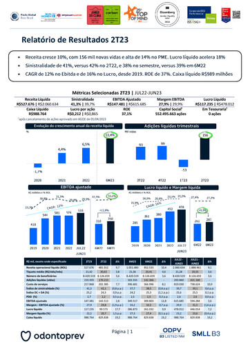 Miniature OdontoPrev Rapport trimestriel 2023-q2