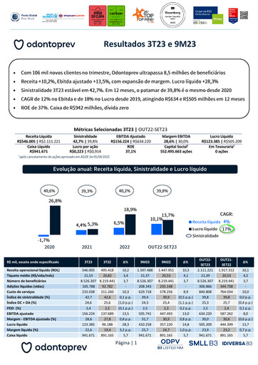 Miniature OdontoPrev Rapport trimestriel 2023-q3