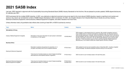 Thumbnail IDEX ESG Report 2021