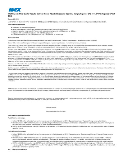 Thumbnail IDEX Quarterly Report 2019-q3