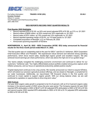 Thumbnail IDEX Quarterly Report 2022-q1