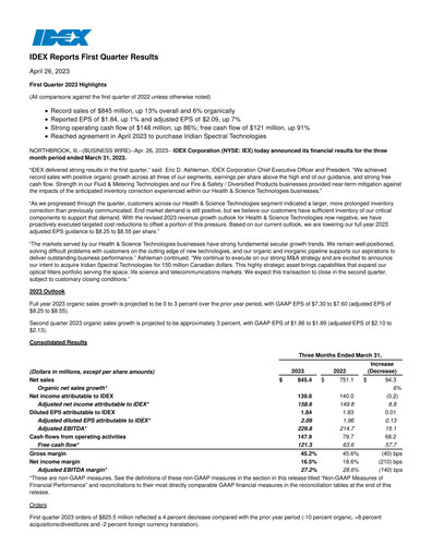 Thumbnail IDEX Quarterly Report 2023-q1