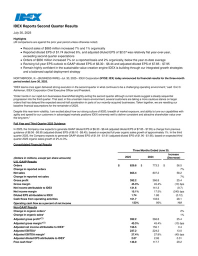 Thumbnail IDEX Quarterly Report 2025-q2
