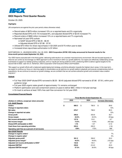 Thumbnail IDEX Quarterly Report 2025-q3