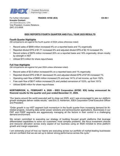 Thumbnail IDEX Quarterly Report 2025-q4