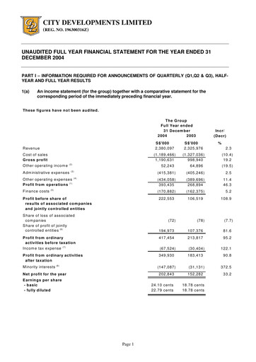 Miniature City Developments Rapport financier 2004