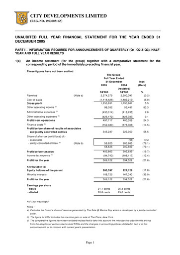 Miniature City Developments Rapport financier 2005