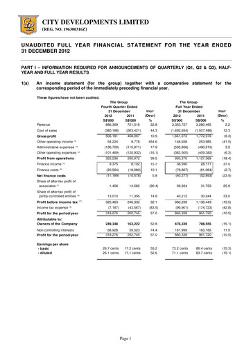 Miniature City Developments Rapport financier 2012