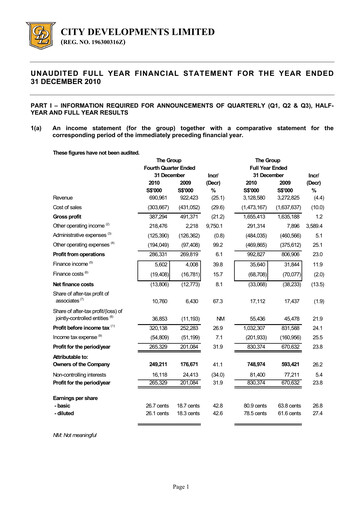 Thumbnail City Developments Financial Statement 2010