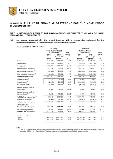 Thumbnail City Developments Financial Statement 2014