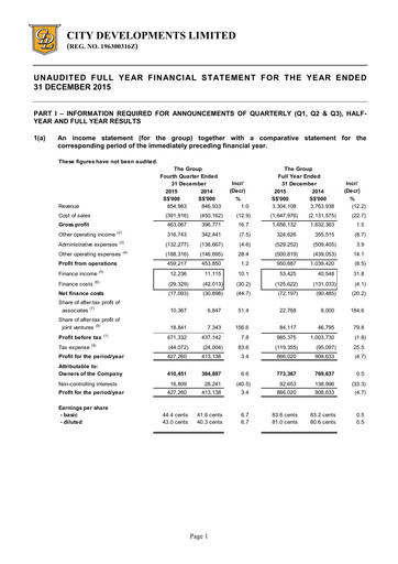 Thumbnail City Developments Financial Statement 2015