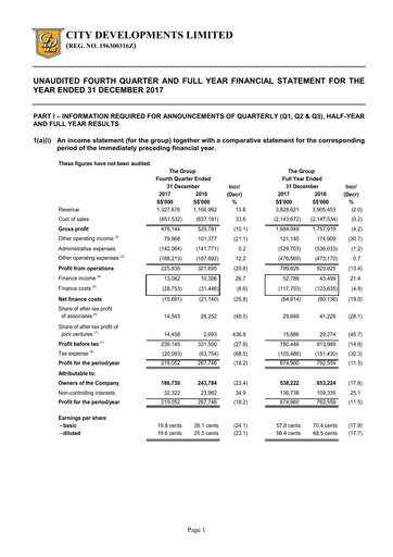 Thumbnail City Developments Financial Statement 2017