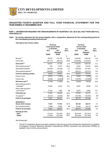 Thumbnail City Developments Financial Statement 2018