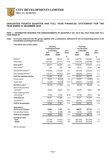 Thumbnail City Developments Financial Statement 2019