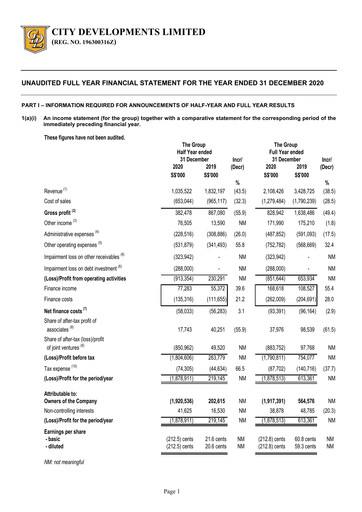 Thumbnail City Developments Financial Statement 2020