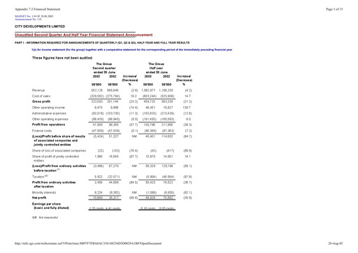 Thumbnail City Developments Half-year Report 2003-h1