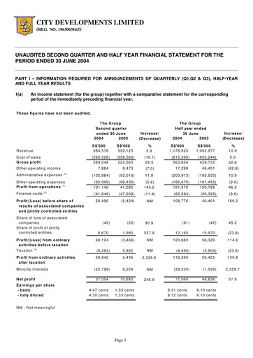 Thumbnail City Developments Half-year Report 2004-h1
