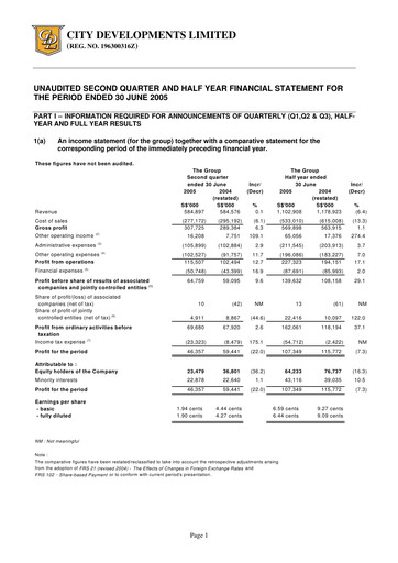 Thumbnail City Developments Half-year Report 2005-h1