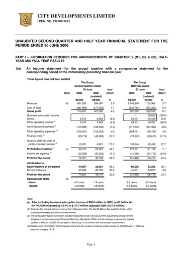 Thumbnail City Developments Half-year Report 2006-h1