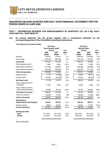 Thumbnail City Developments Half-year Report 2008-h1