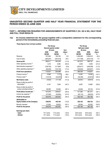 Thumbnail City Developments Half-year Report 2009-h1