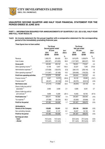 Thumbnail City Developments Half-year Report 2016-h1