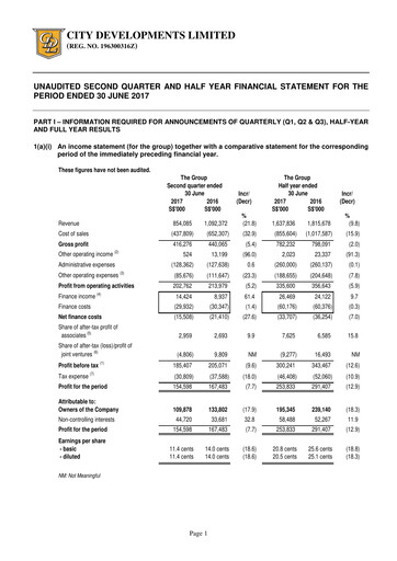 Thumbnail City Developments Half-year Report 2017-h1