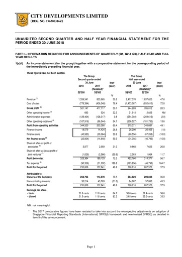 Thumbnail City Developments Half-year Report 2018-h1