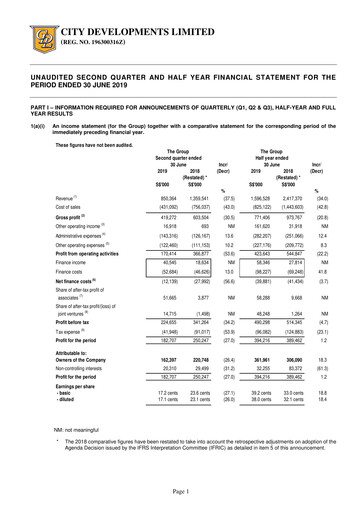 Thumbnail City Developments Half-year Report 2019-h1